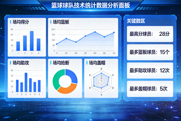 篮球球队技术统计数据分析面板